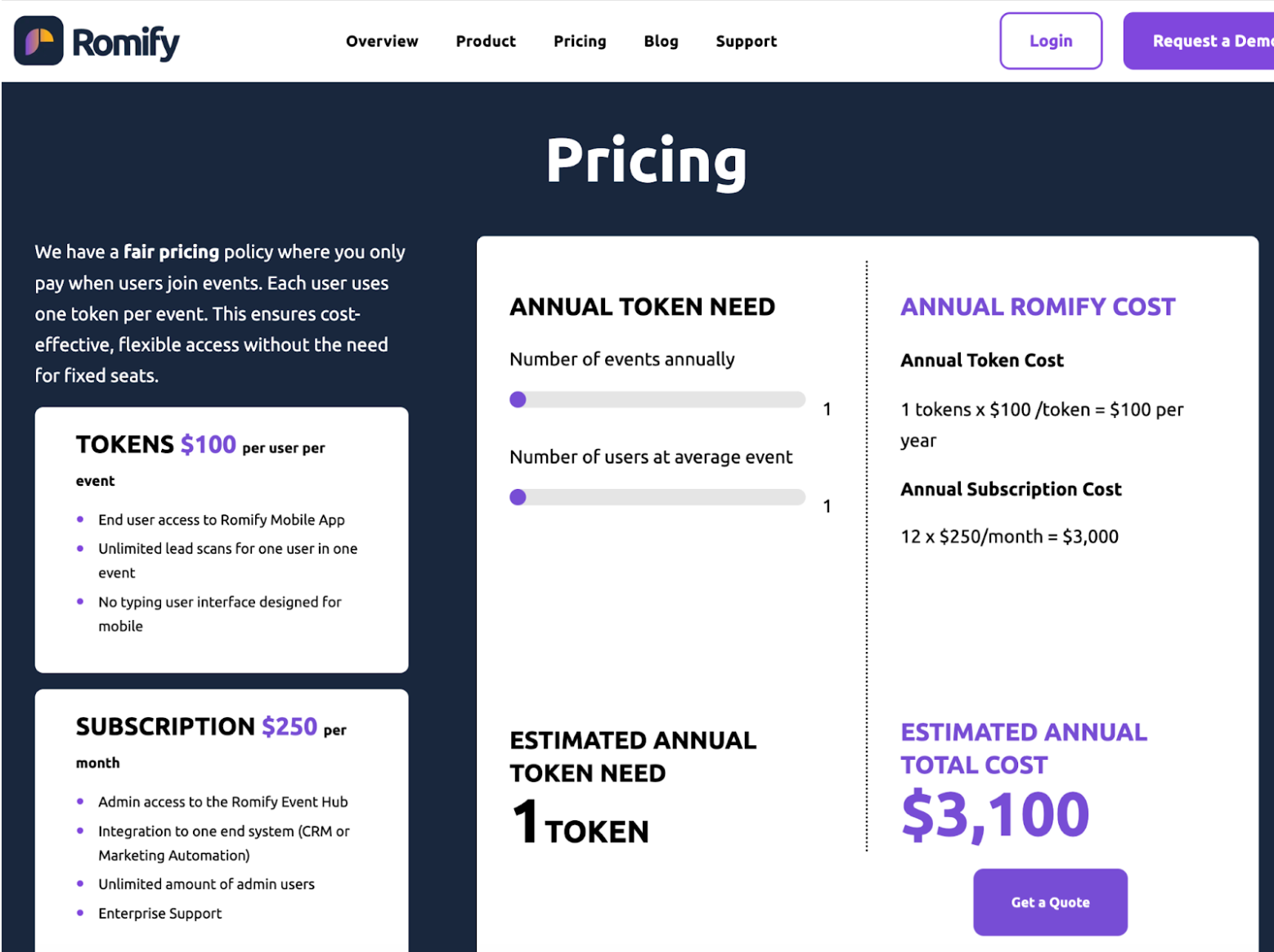 Romify pricing